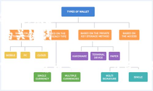 思考一个符合大众和  
及5个相关的关键词

2023年加密数字货币黑马：潜力巨大的投资机会