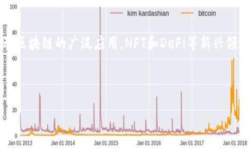 

  印度加密货币交易发展的现状与未来展望/  

关键词：

 guanjianci 印度，加密货币交易，区块链，监管政策，投资趋势/ guanjianci 

引言

随着科技的飞速发展，加密货币的崛起已经成为全球金融市场的重要组成部分。特别是在印度，这一现象引起了广泛关注。虽然印度的金融市场起步较晚，但近年来的政策演变、市场需求的增加和区块链技术的不断成熟，使得印度的加密货币交易呈现出快速发展的势头。本文将对印度的加密货币交易进行深入分析，包括其历史背景、当前市场状况、监管政策、未来发展趋势等，力图全面解析这一领域的方方面面。

1. 印度加密货币市场的历史背景

印度的 b加密货币发展始于2013年，当时比特币的概念首次被引入，并迅速吸引了许多早期投资者。然而，由于缺乏监管和相关法律框架，市场初期并未实现显著的增长。2017年，随着许多加密货币的涌现，以及ICO（首次代币发行）的火爆，印度的加密货币交易开始迅速增长。

然而，2018年，印度央行（RBI）发布了一项禁令，禁止金融机构与加密货币交易所进行交易，这一举措对市场造成了重大打击，许多交易所不得不关闭或转型。尽管如此，印度的加密货币爱好者并未放弃，许多交易所通过创新手段，如P2P交易模式，成功绕过了这一禁令，继续运营。

2019年，印度最高法院对RBI的禁令进行了审理，最终判决该禁令无效。这一裁决为印度的加密货币交易重新打开了大门，推动了市场的未来发展。自那以来，印度的加密货币交易所如火如荼，各类新项目层出不穷，市场逐渐回暖。

2. 当前市场状况

根据最新的数据，印度的加密货币用户数量已经达到了1500万以上。众多的交易所，如WazirX、CoinDCX等，正在积极争夺这个巨大的市场。在这些交易所上，用户可以轻松地进行比特币、以太坊、瑞波币等多种加密货币的交易。

截至2023年，估计印度的加密货币交易额已经达到了数十亿美元。尽管市场出现了波动，但其整体向上的趋势是显而易见的。受益于年轻人口的庞大基数和科技的发展，越来越多的印度用户意识到投资和使用加密货币的潜力。

此外，企业的参与也在不断增加。越来越多的企业开始接受加密货币作为支付手段，这不仅为消费者提供了更多选择，也为企业带来了新的商机。在这一过程中，区块链技术的应用开始在各个行业中发挥越来越重要的作用，推动了整体社会经济的发展。

3. 监管政策的演变

相较于欧美国家，印度的加密货币监管政策起步较晚且多变。2019年，印度政府提出了对加密货币全面禁令的草案，引起了市场的强烈反应。然而，随着公众和行业人士对这一禁令的不满，政府开始重新审视其立场。

2020年，印度最高法院的裁决使得市场得到了喘息的机会。之后，政府开始采取更加开放的态度，听取行业参与者的声音。专家认为，未来的监管政策可能会更加注重合规性和消费者保护，但同时也要避免扼杀行业的发展活力。

2021年以后，印度政府开始逐步建立加密货币的监管框架，旨在促进这一新兴市场的健康发展。政府的监管思路是希望通过明确的法律法规来规范市场，从而降低投资风险，保护投资者的权益。同时，税收政策的引入也使得加密货币交易的合规性得到了进一步提高。

4. 加密货币投资趋势

随着越来越多的用户参与到加密货币的投资中，投资趋势也在不断演变。曾几何时，投资者主要关注一些知名的币种，比如比特币和以太坊，但如今，许多新兴的项目和代币也开始吸引眼球，投资组合变得多样化。

除了传统的长线投资外，印度的年轻投资者也逐渐接受了短线交易和技术分析。他们更愿意利用市场的波动来追求短期收益。此外，借助社交媒体和加密社区的力量，信息的传播更加迅速，交易策略也在不断更新。

与此同时，随着NFT（非同质化代币）和DeFi（去中心化金融）的兴起，投资者的目光不再局限于单纯的交易行为。越来越多的用户开始参与到这些新型的金融产品中，推动了整个市场的发展。尤其是在艺术品、游戏等领域，NFT的应用已经表现出强大的市场潜力。

5. 常见问题解答

h4问题1：印度政府对加密货币的态度是怎样的？/h4

近年来，印度政府对加密货币交易的态度发生了一些变化。起初，由于对金融稳定和消费者保护的考虑，政府曾采取限制性措施，如2018年的禁令。然而，随着市场的发展和公众舆论的改变，政府意识到加密货币不能再被忽视。因此，政府逐渐转向更加开放的态度，开始研究和制定相关的监管框架。

2020年，印度最高法院推翻了央行禁令，标志着政策的转变。这一决定促使政府重新审视如何以合规的方式来监管加密货币市场。至今，印度政府依然在努力平衡技术创新和金融稳定之间的关系。

h4问题2：哪些加密货币在印度市场上最受欢迎？/h4

在印度，最受欢迎的加密货币包括比特币、以太坊、瑞波币和莱特币等。比特币作为市场的领头羊，一直以来都拥有庞大的用户基础。以太坊在开发者中较为流行，因其具有智能合约功能，受到广泛的应用。

此外，随着市场的发展，一些新兴币种如Polygon、Chainlink等也开始受到关注。这些币种不仅具备投资价值，还在实际应用中显示出了强大的潜力。用户的偏好也因市场动态变化，频繁调整其投资组合。

h4问题3：印度的加密货币交易所有哪些值得推荐的？/h4

在印度，有许多受欢迎的加密货币交易所，其中WazirX是最大的之一，因其用户友好的界面和多种交易对而受到欢迎。CoinDCX和ZebPay也是备受青睐的平台。这些交易所不仅提供确保资产安全的服务，还为用户提供了丰富的加密货币选择。

此外，为了满足不同用户的需求，部分交易所提供了针对初学者的教育资源和市场分析工具，帮助用户更好地理解市场动态，提高交易技巧。这一点在年轻投资者日益增多的背景下变得尤为重要。

h4问题4：加密货币在印度面临哪些挑战？/h4

尽管印度的加密货币市场正在蓬勃发展，但依然面临多重挑战。首先是法律和政策的不确定性，尽管已有反复的监管变化，但相关法律仍在完善中，投资者和企业对未来的方向感到迷茫。

其次是安全问题，包括交易所遭受网络攻击导致的资产盗窃等安全隐患，仍然存在较大的风险。此外，由于缺乏市场成熟度，波动性大使得投资者面临风险。投资者在进入市场之前，需谨慎评估自身的风险承受能力，并寻求专业建议。

h4问题5：未来印度的加密货币市场会如何发展？/h4

未来，印度的加密货币市场有望迎来更多政策的支持与发展。随着监管框架的逐步完善，可以预见，合法合规的市场将吸引更多的投资者，进而促进市场的健康发展。此外，技术创新将推动区块链的广泛应用，NFT和DeFi等新兴领域的投资也将不断增加。

总体而言，印度的加密货币市场充满潜力，虽然仍面临挑战，但其未来的发展趋势乐观。投资者在参与市场的同时，也需要保持谨慎，随时关注市场动态，做出理性决策。

结论

印度加密货币交易的发展是一个复杂而动态的过程。尽管面临各种挑战，但通过不断创新和完善监管框架，印度的市场前景依然光明。希望未来的投资者能够在这个快速发展的行业中寻找到属于自己的机会，同时也要保持警觉，不断提升自身的专业知识，以应对市场的变化。